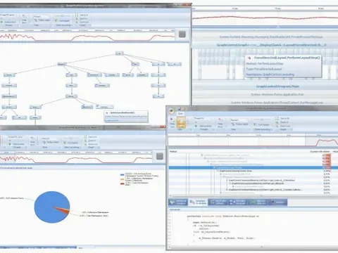 Collage of profiler screenshots showing call trees, a timeline, a pie chart and source code with timings